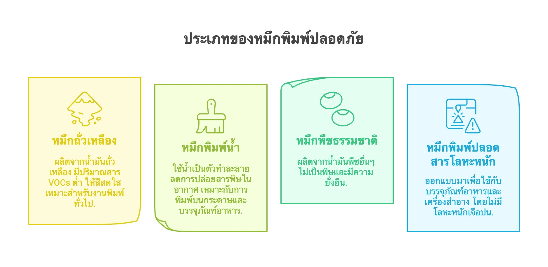 ประเภทของหมึกพิมพ์ปลอดภัย เช่น หมึกถั่วเหลือง หมึกพิมพ์น้ำ และหมึกปลอดสารโลหะหนักที่เหมาะสำหรับบรรจุภัณฑ์อาหาร